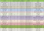 برنامه امتحانات پایان ترم 032 3
