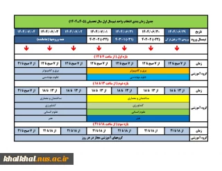 انتخاب واحد نیمسال اول ۱۴۰۴: از ۲۹ شهریور لغایت ۴ مهرماه ۱۴۰۴