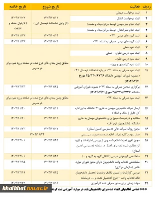 جدول زمان بندی فعالیت های آموزش در ۰۴۱ دانشگاه ملی مهارت