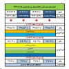 اطلاعیه انتخاب واحد و حذف و اضافه نیمسال ۰۴۲ دانشگاه ملی مهارت+جزئیات کامل 3