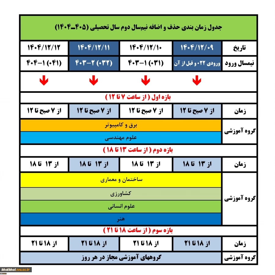 اطلاعیه انتخاب واحد و حذف و اضافه نیمسال ۰۴۲ دانشگاه ملی مهارت+جزئیات کامل 3