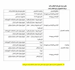اطلاعیه انتخاب واحد و حذف و اضافه نیمسال ۰۴۲ دانشگاه ملی مهارت+جزئیات کامل 5