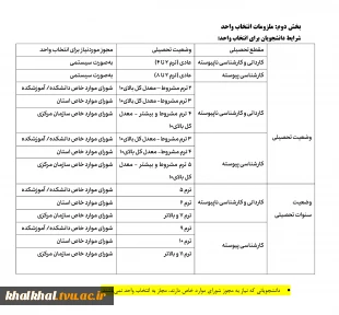اطلاعیه انتخاب واحد و حذف و اضافه نیمسال ۰۴۲ دانشگاه ملی مهارت+جزئیات کامل 5