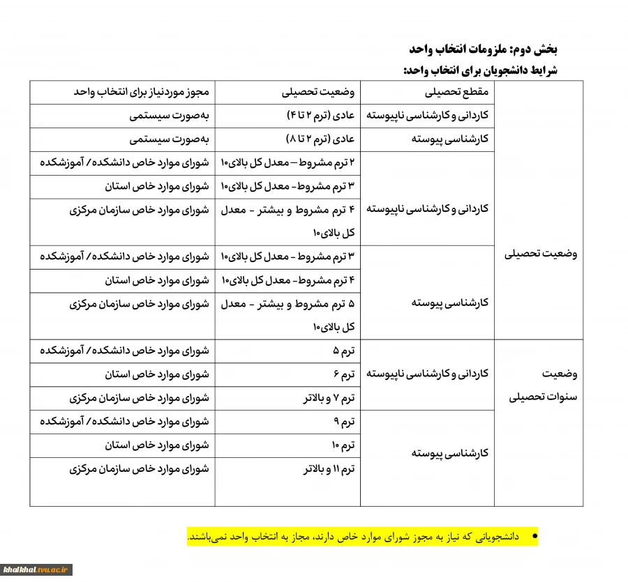 اطلاعیه انتخاب واحد و حذف و اضافه نیمسال ۰۴۲ دانشگاه ملی مهارت+جزئیات کامل 5