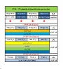 آغاز فرایند انتخاب واحد نیم‌سال اول سال تحصیلی ۱۴۰۶-۱۴۰۵ 4